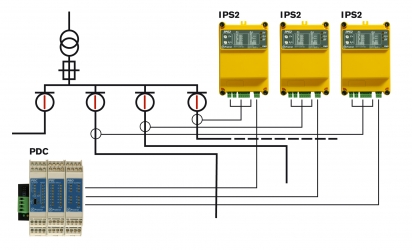 Protrol IPS2 radialer PDC